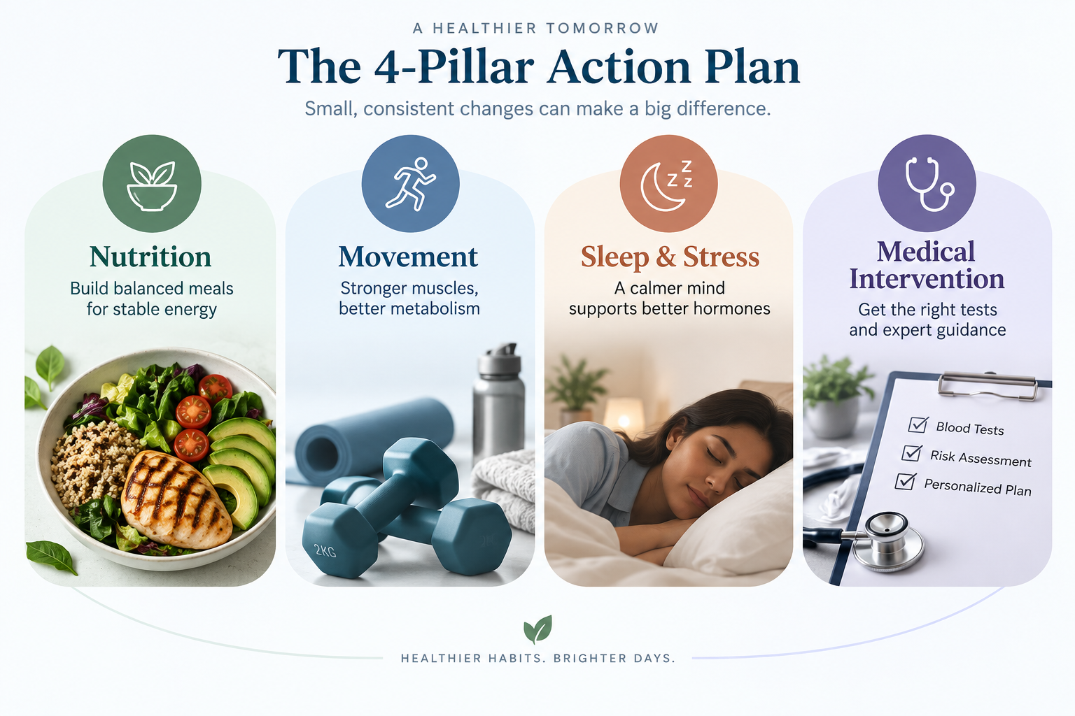 The 4-Pillar Action Plan